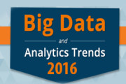 3 Trends in Big Data Improving Telecommunication Providers’ Customer Responsiveness