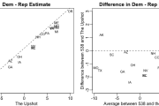 Not all forecasters got it wrong: Nate Silver does it again (again)