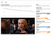 2 Key Lessons From Facebook’s Video Views Metrics Fiasco  Read more: 2 Key Lessons From Facebook’s Video Views Metrics Fiasco - Digital Marketing and Analytics by Anil Batra