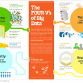 A Serious Look at 10 Big Data V’s