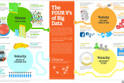A Serious Look at 10 Big Data V’s